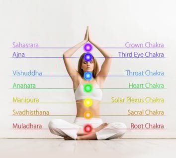 Chakras